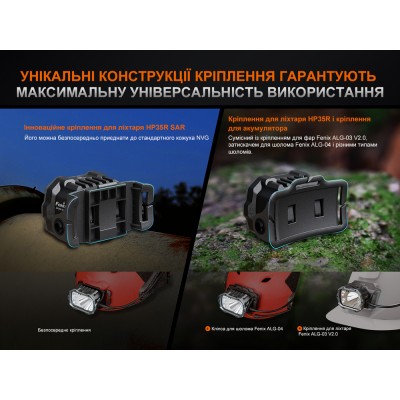 Фонарь налобный Fenix HP35R