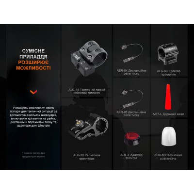 Фонарь ручной лазерный Fenix HT30R
