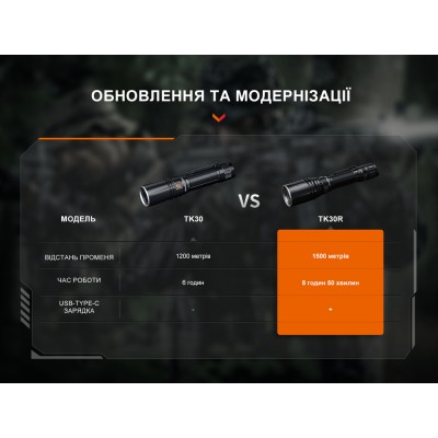 Фонарь ручной лазерный Fenix TK30R