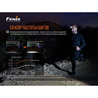 Фонарь налобный Fenix HM60R
