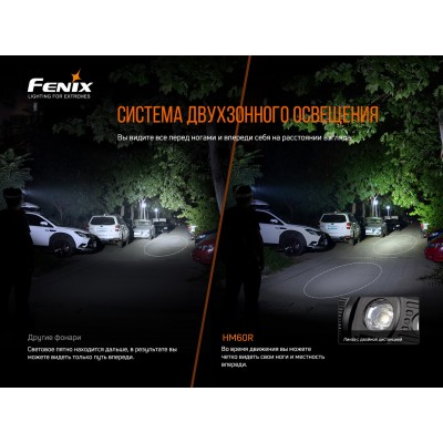 Фонарь налобный Fenix HM60R