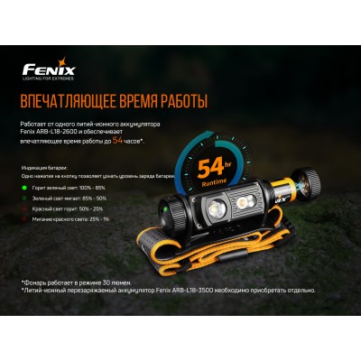 Фонарь налобный Fenix HM60R