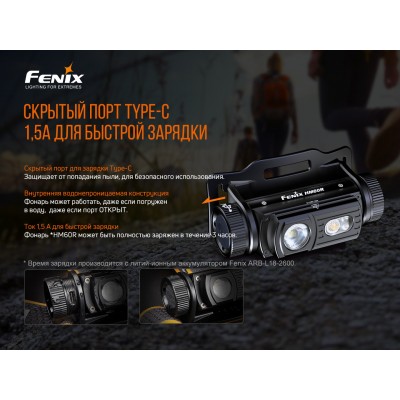 Фонарь налобный Fenix HM60R