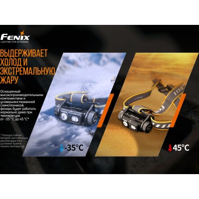 Фонарь налобный Fenix HM60R