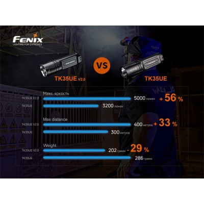 Фонарь ручной Fenix TK35UE V2.0