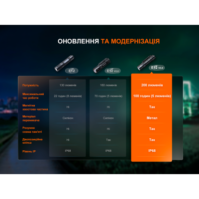 Фонарь ручной Fenix E12 V3.0