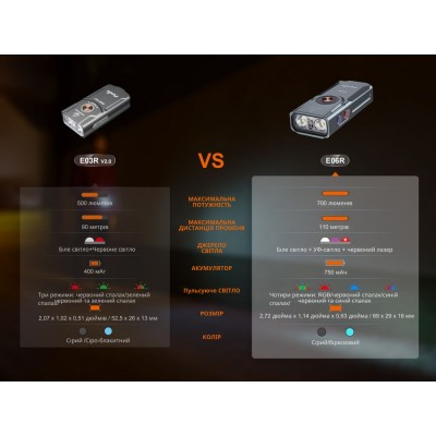 Фонарь наключительный Fenix E06R серый
