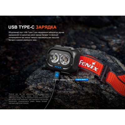 Фонарь налобный Fenix HL18R-T V2.0 белый