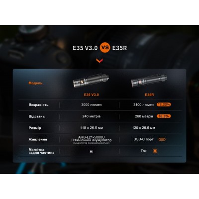 Фонарь ручной Fenix E35R