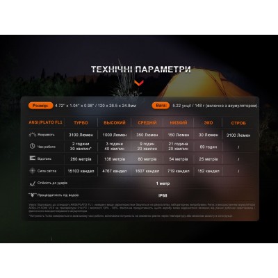 Фонарь ручной Fenix E35R