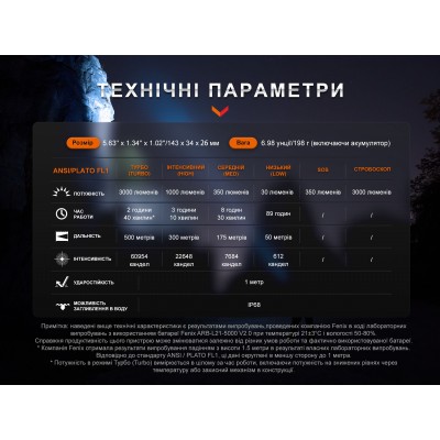 Фонарь ручной Fenix PD40R V3.0, 3000 lm
