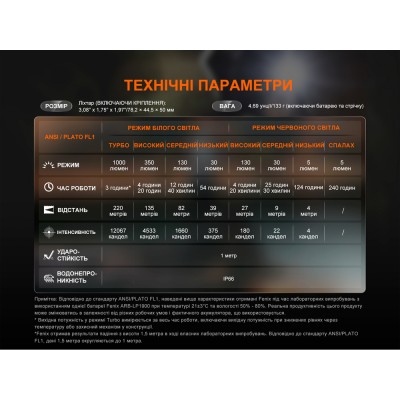 Фонарь налобный Fenix HL45R LED с бесконтактным датчиком