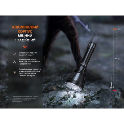 Дальнобойный фонарь Fenix HT18R