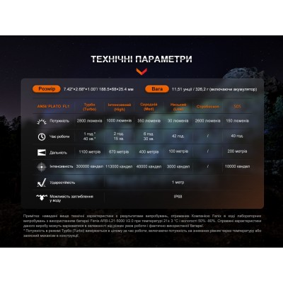 Дальнобойный фонарь Fenix HT18R