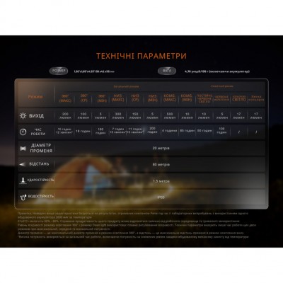 Фонарь кемпинговый Fenix CL22R, темно-зеленый