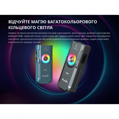 Фонарь Fenix E06R бирюзовый