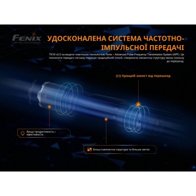 Фонарь ручной Fenix TK16 V2.0