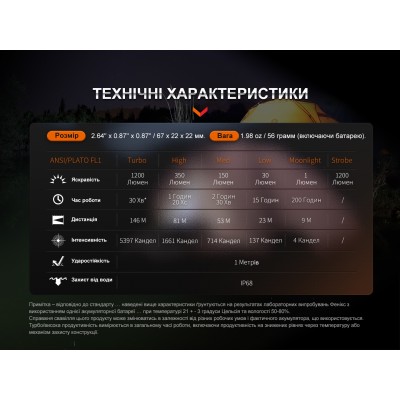 Фонарь ручной Fenix E18R V2.0