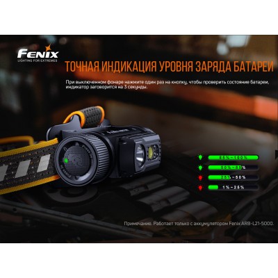 Фонарь налобный Fenix HM70R