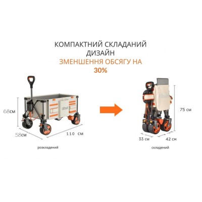 Аккумуляторная тележка с двигателем от павербанка Litheli (2шт УМБ Litheli Power Bank 20000 mAh, 45 W в комплекте)