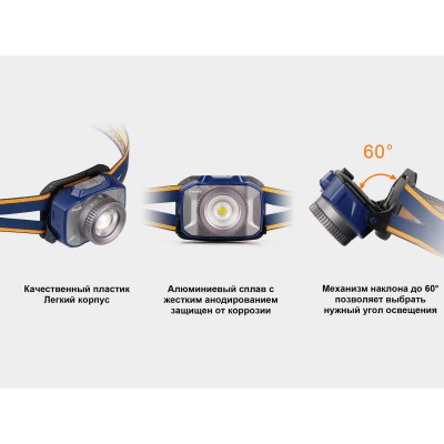 Фонарь налобный Fenix HL40R Cree XP-LHIV2 LED серый