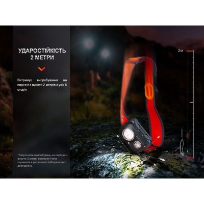 Фонарь налобный Fenix HL32R-T красный