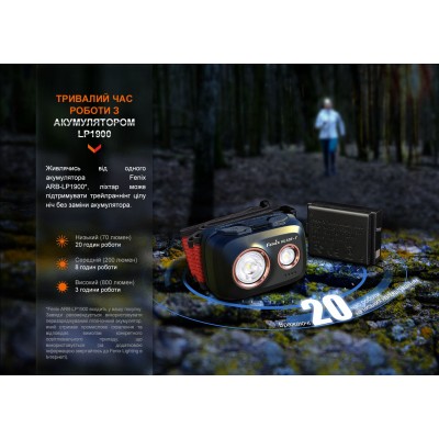 Фонарь налобный Fenix HL32R-T красный