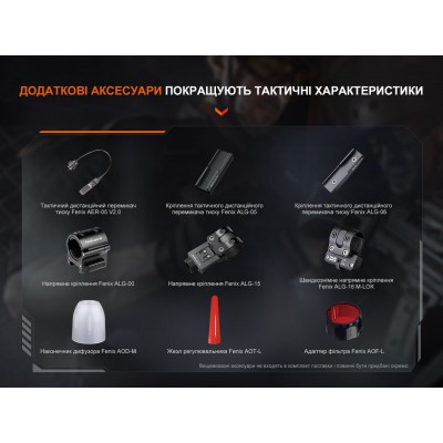 Фонарь ручной Fenix TK22R